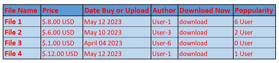 sell buy list
